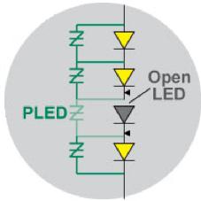 Each Littelfuse PLED device can be used to protect one or several LEDs Littelfuse PLED device